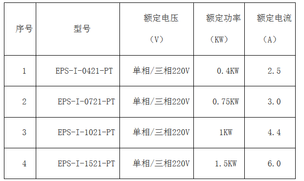 华体会体育·(中国)官方网站简版智能伺服EPS成本低 ,比PLC+伺服、板式PLC+伺服，便宜100元左右