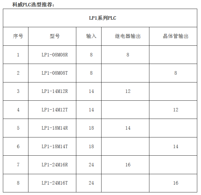 PLC--华体会体育·(中国)官方网站嵌入式PLC--高性价比的老牌国产PLC