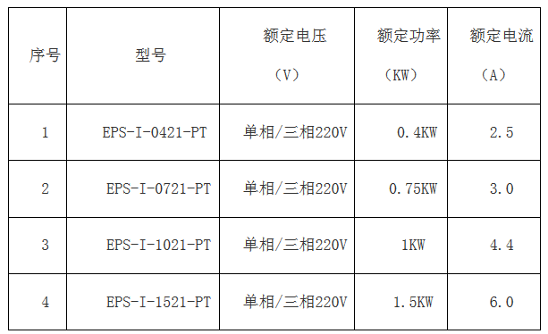 华体会体育·(中国)官方网站简版智能伺服EPS成本低 ,比PLC+伺服、板式PLC+伺服，便宜100元左右