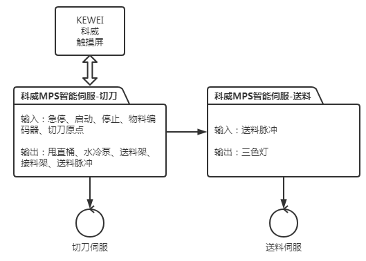 图4 KEWEI华体会体育·(中国)官方网站系统方案.png